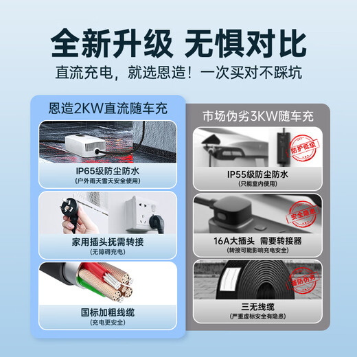 Enzao 9-hole DC 2KW portable car charging gun household new energy charging pile suitable for Geely Panda mini Hongqi eqm5 Venucia Big V remote Star Enjoy 2KW charging gun (adapted to Panda mini models)