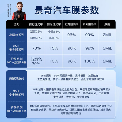 Jingqi Hot Selling List TOP1 2026 Nano Ceramic Film Nationwide Free Package Installation Car Film Insulation Explosion-proof Film SUV Window Glass Sunscreen Film New Energy Privacy Film (Beijing-warehouse Delivery) F Series Full Car Film 100% Full UV Protection Nationwide Free Construction Package Removal