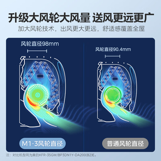 Midea Big 1 HP Zhixing III new three-level energy efficiency variable frequency heating and cooling self-cleaning wall-mounted air conditioner smart home appliances KFR-26GW/M1-3