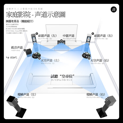 Yamaha (YAMAHA) villa audio-visual room dedicated imported high-end audio 5.1.2 channel Dolby Atmos home theater audio set Home living room surround home KTV speaker complete set YAMAHA/NS/5.1.2 channel panoramic sound/shadow K integrated