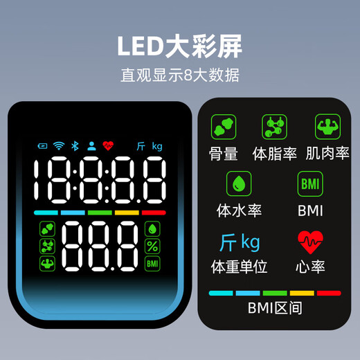 乐福（LEFU）【WiFi蓝牙双连接】智能体脂秤 体重秤称重电子秤人体 体重体脂一体秤 秤面多项数据显示 APP连接