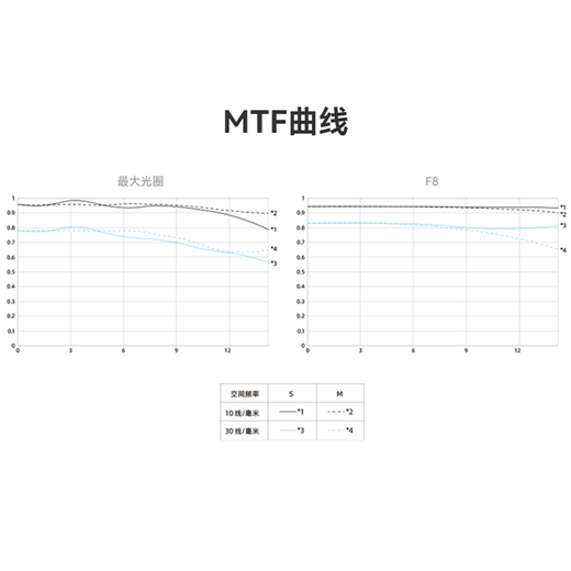 Yongnuo YN50mm F1.8 multi-SpecificationsR-mount small spittoon SLR mirrorless standard fixed focus lens suitable for Sony ZV-E10 Nikon mouth Fuji mouth Canon camera YN50mm F1.8S Lite Sony E-mount half-frame white shell