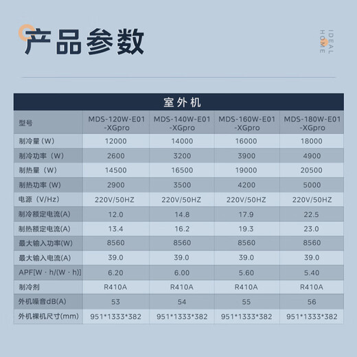 Midea central air conditioning ideal home third generation upgraded model Starlight pro4P5P6P one to three/one to four/one to five/one to six commercial household air duct multi-connected full DC variable speed 5 HP first class energy efficiency 120 for four Starlight pro