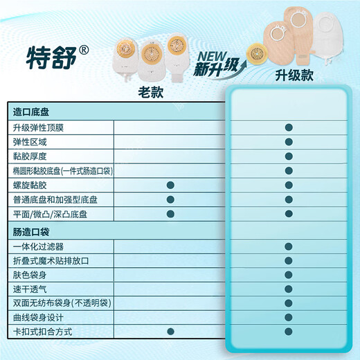 康乐保13976造口袋特舒二件式造口袋底盘大便袋造瘘袋底座1698升级款 【1698升级款】13976肠造口袋（5个/散装）