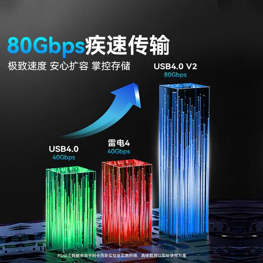 Acasis 80Gbps hard drive enclosure is compatible with Thunderbolt 5/4 USB4 M.2 NVMe mobile hard drive enclosure for Mac mini M4 computer SSD expansion TB501Pro