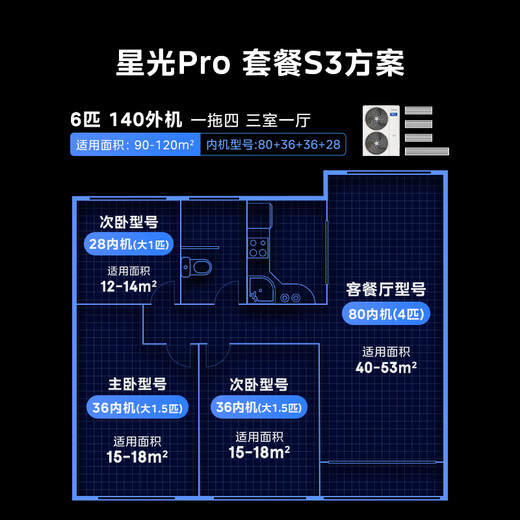 Midea central air conditioner one-to-four multi-online 6 HP Starlight PRO pure copper tube first-class energy efficiency suitable for three rooms and one living room 110~130 MDS-140W-E01-XGpro (GNX)