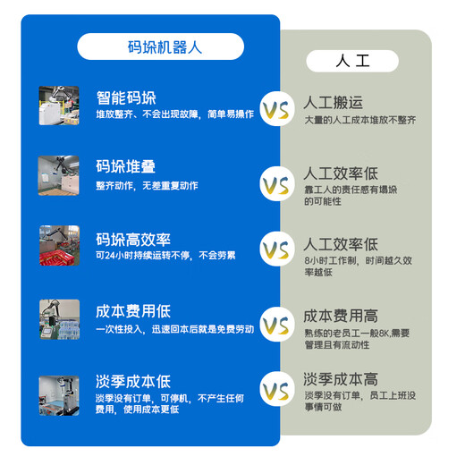 Pinwuyou Portable Collaborative Palletizing Robot Mechanical Arm 30KG Palletizer Warehousing Logistics Warehouse Industrial Robot Reservation Deposit