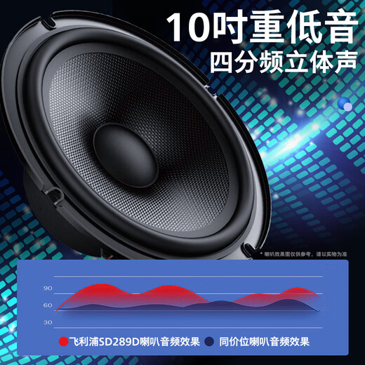 Philips Square Dance Audio con pantalla de pantalla Video K-Song Order Machine All-in-One Home Karaoke Home KTV Audio Juego de audio al aire libre Bluetooth Smart Speaker SD289D
