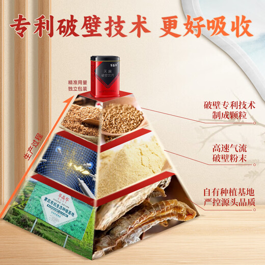
Cao Jinghua Gastrodia elata breaking wall decoction Chinese herbal medicine Gastrodia elata powder Gastrodia elata tablets Can be used with Angelica sanqi to correct headaches, numbness of limbs, gifts for parents of elders Official authentic products [Enjoy the wind and stop spasms, calm liver yang] 3 cans of Gastrodia elata