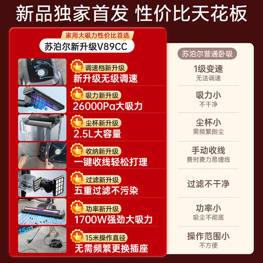 SUPOR horizontal vacuum cleaner household high-suction carpet cleaning high-power vacuum mite removal stepless speed adjustment one-click cord retraction SJ-V89CC New Year's housewarming gift
