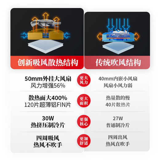Feizhi B8X EVA joint version magnetic mobile phone radiator semiconductor air-absorbing intelligent temperature control ultra-low noise game live broadcast is suitable for OnePlus Apple iPadIQOO