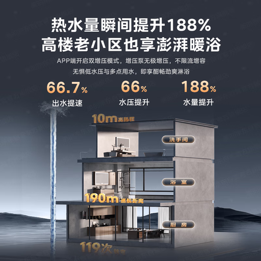 Midea Gas Water Heater M9smax Sleep Series 16L M10S Natural Gas Water Heater Constant Temperature Level One Silent Water Servo Sealed Stable Combustion Chamber Forced Discharge Bottom Fan 16L TSI Dual Supercharger M9 Max