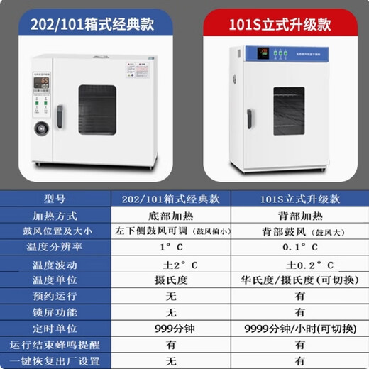 Xiongge electric constant temperature blast drying oven drying oven constant temperature oven industrial oven small oven laboratory commercial (202-0) 25*25*25 inner tank galvanized without blast-horizontal