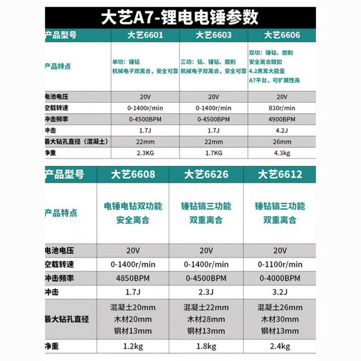 大艺C6626无刷锂电电锤A7无刷充电式大功率无线冲击钻三用电镐20V (钻头圆头)轻锤4000毫安一电一充