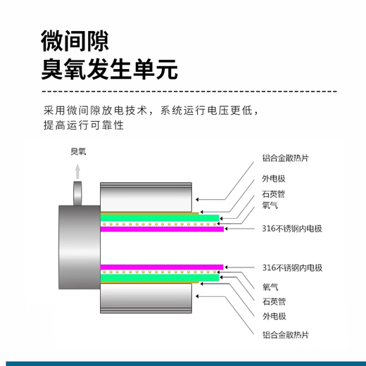 Cangmai mobile ozone generator food factory breeding farm space disinfection and deodorization household appliances purifier sterilizer sterilizer A type 40g-450 square meters