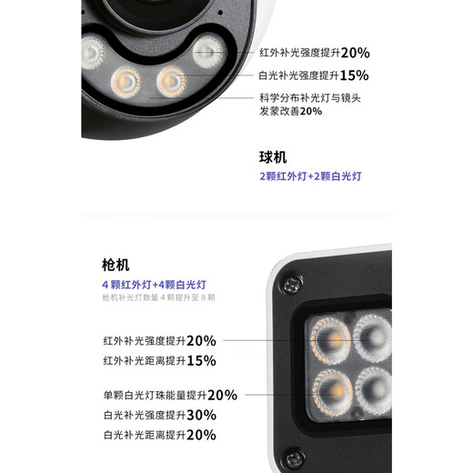 普联（TP-LINK）4G内置终身免流量双摄双画面枪球一体机监控摄像头  360度高清全彩家用鱼塘仓库室外防水远程监控 TL-IPC689X-F4GE【标准版】 标配【赠32g内存卡】