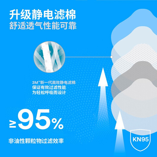 3M9542 activated carbon mask KN95 protective industrial dust and odor head-mounted independent pack 25 pieces/box