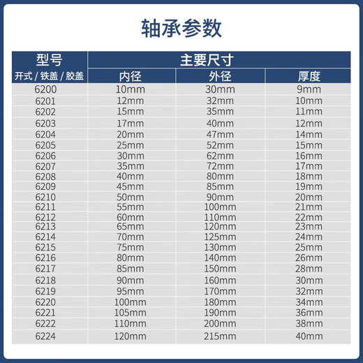 山头林村NSK日本NSK深沟球轴承6200-6224ZZDDU进口金属密封 6212 ZZ(铁盖)