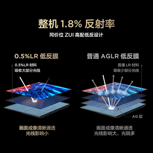 FFALCON雷鸟 鹤7 25款98英寸 0.5%LR低反膜QD-MiniLED HVA屏 一级能效家电国家补贴 100电视机巨幕98R695C