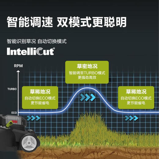 WORX 威克士威克士无刷除草机锂电割草机电动手推式草坪机修剪机WD打草机 WD7374.0双电+快充