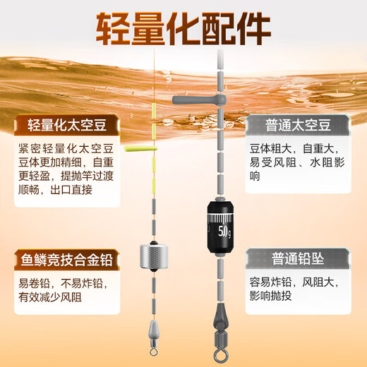 Xiaofengxian crucian carp line set high-strength raw silk knotless main line product high-sensitivity Taiwan fishing competitive wild fishing line set 4.5M crucian carp knotless line set 3 rolls 1