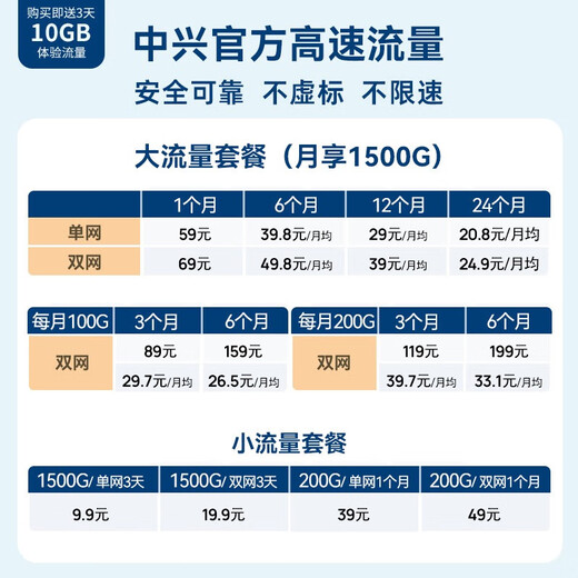 ZTE (ZTE) U10LS portable wifi6 mobile wireless wifi card-free on-board car Internet card portable Internet treasure supports 5G/4G equipment national general traffic 2025 model