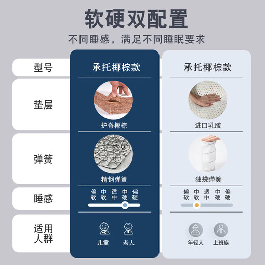 京喜弹簧床垫独立静音布袋簧席梦思床垫软硬两用乳胶偏软床垫 约21CM（精钢弹簧+椰棕）适中款 1350mm*2000mm