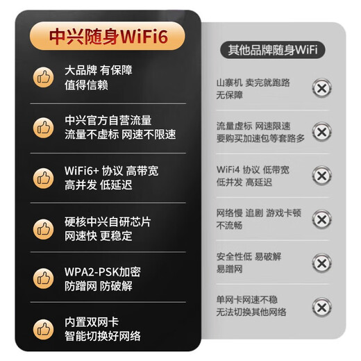 ZTE (ZTE) U10LS wifi portátil6 tarjeta wifi inalámbrica móvil sin tarjeta a bordo tarjeta de Internet para automóvil tesoro de Internet portátil compatible con equipos 5G / 4G tráfico general nacional modelo 2025