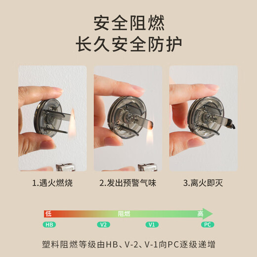 DEATKN German children's anti-shock socket protective cover baby plug jack safety plug plug plate switch power supply protection 12 pieces_transparent upgraded pc flame retardant_high temperature resistance and safer rotation lock