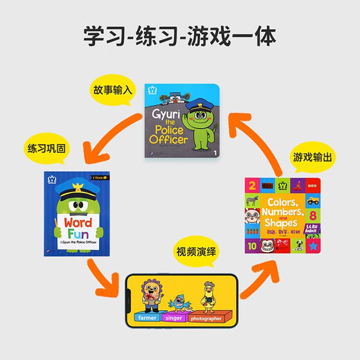 小彼恩 点读版 彩虹兔W-PLAY词汇妙趣国29册 送72个视频资源 3-8岁 毛毛虫点读笔绘本 多功能词句拓展套装