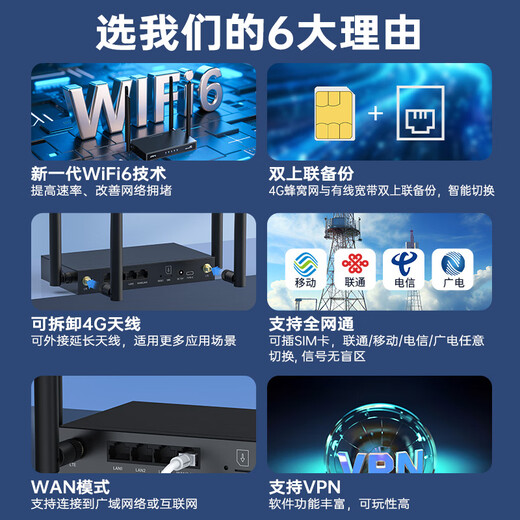 Tarjeta enchufable PLERY R608 Enrutador inalámbrico 4G WiFi portátil móvil industrial de nivel empresarial CPE a cableado a wifi Tarjeta de red ilimitada Netcom completa Ranura para tarjeta SIM Actualización de red de alta velocidad 4 puertos de red Versión de tarjeta enchufable China Unicom/Telecom/Móvil/Radio y Televisión Netcom completo
