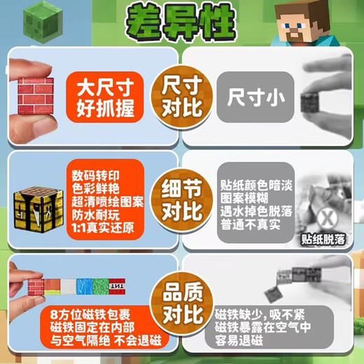高致乐我的世界磁力方块迷你磁吸积木儿童玩具男孩女孩生日礼物3-6-12岁