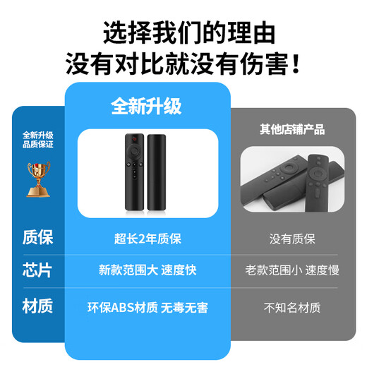 ProPre is compatible with Hisense Internet TV remote control CN3A69 H43/50E3A H55E3A H65E3A HZ32A36. It has the same appearance and can be used directly.