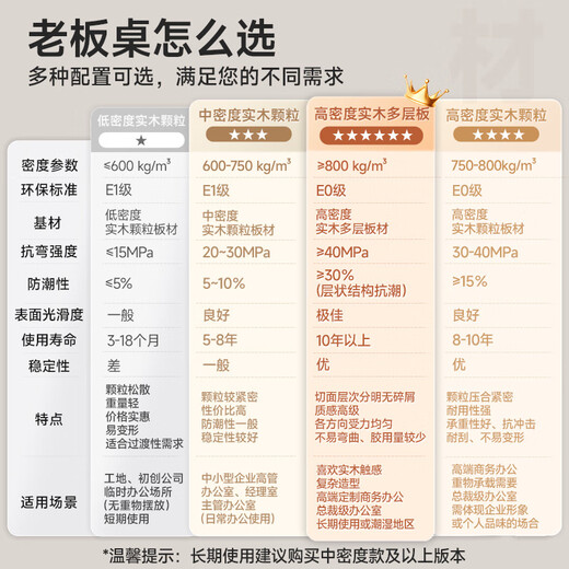 Zhongwei (ZHONGWEI) E0 level desk boss desk simple modern computer desk supervisor desk manager desk staff financial desk 2 meters including cabinet