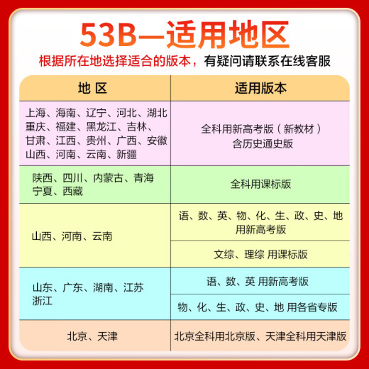 2025 Version B Neue College-Aufnahmeprüfung Fünfjährige College-Aufnahmeprüfung dreijährige Simulationsgeschichte Shandong, Hunan, Zhejiang, Jiangsu Guangdong Version 5-jähriges College-Aufnahmeprüfung Dreijährige Simulation 53 College-Aufnahmeprüfung Historie High School High School High School First School Erste zwei drei drei College-Aufnahmeprüfung Generalüberprüfung Materialien neue Aufnahmeprüfung der College-Eingangsfragen Hunan Funduale Geschichte National History History History History History History History History History History History History History History History History History History History History History History History History History History History History History Historie National