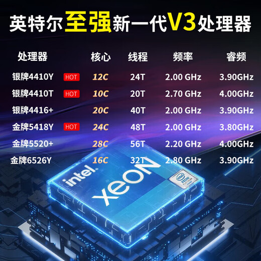 联想（Lenovo）ThinkSystem ST650V2 ST650V3【塔式服务器】主机GPU运算虚拟化deepseek本地部署一体机电脑 【ST650V3】1颗4510 12核丨2.4G 64G丨960G+3块8T丨RTX5080-16G