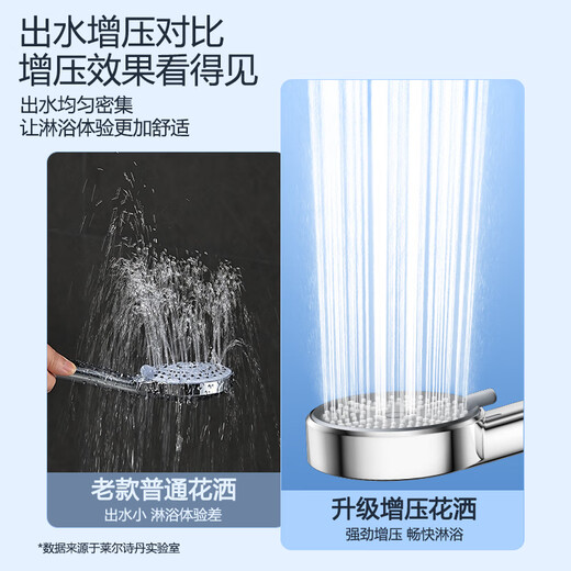 莱尔诗丹手持淋浴花洒喷头 增压花洒头莲蓬头 花洒配件洗澡喷头LD6187