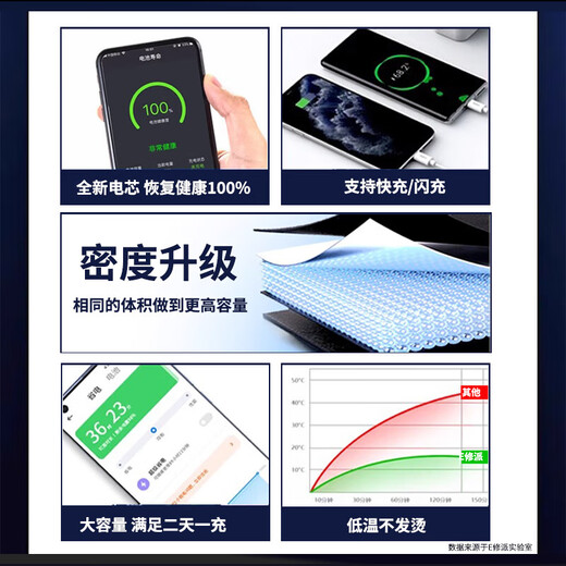 Xiupai [Standby King] convient au remplacement complet du modèle de la batterie de téléphonie mobile Vivo. Applicable à la batterie VIVO X90S [Sequy King 4880mAh]