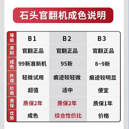 Roborock A30 Pro Steam Official refurbished machine Omni-directional power-assisted floor scrubber 86 C hot water 160 C steam floor scrubber with long battery life 0 tangles and odors full floor sweeper A30 Pro Steam B2-Slight traces of trial use