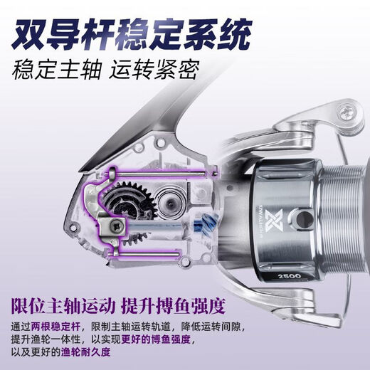 SHIMANO (SHIMANO) Super long-range casting lure spinning wheel high-speed ratio double guide rod integrated conductor single rocker arm C1500S order with fishing reel bag