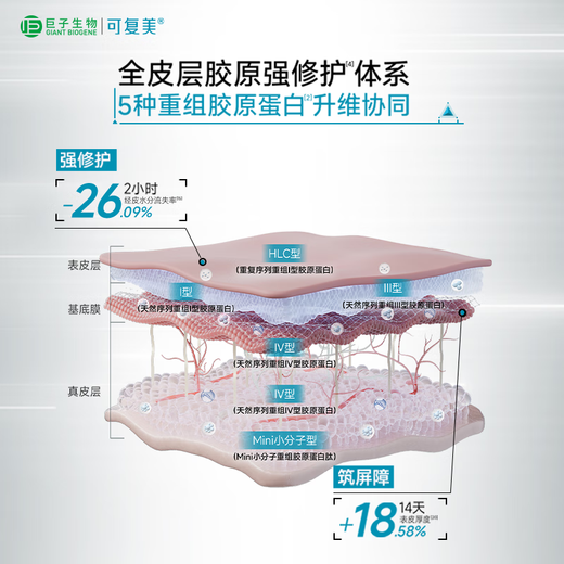 Kofumei Collagen Stick 2.0 Restructured Collagen Muscle Repair Second-Pulse Essence 30 Count Repair, Soothe, Moisturize and Nourish