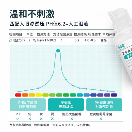 镜沐康OK镜生理性盐水冲洗液硬性角膜塑形巩膜镜RGP专用无菌清洗液护理