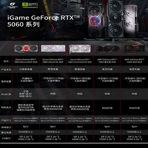 Colorful i5-14400f/14600kf rtx5060ti/5070 graphics card sea view room game console live broadcast design desktop assembly computer DIY complete machine CF16C configuration seven i5-14600KF+5060-8G brand new and authentic, supports customization