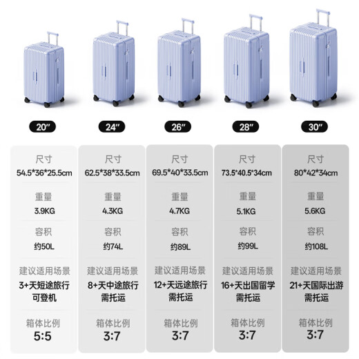 cece大容量行李箱女旅行拉杆箱学生万向轮密码皮箱男 浅蓝色 26英寸 