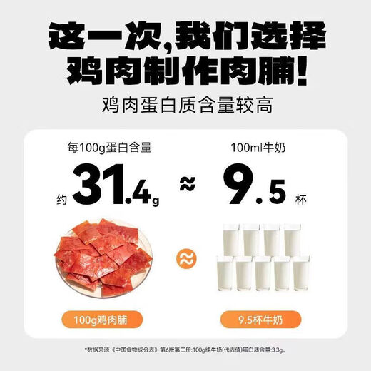 M. Kangaroo Poulet poitrine saccadé High Protein Flavour d'origine Emballage indépendant Un grand sac de collations de fitness et de loisirs SN4882 [environ 80 petits sacs] 263G Chicken séché * 1 pack