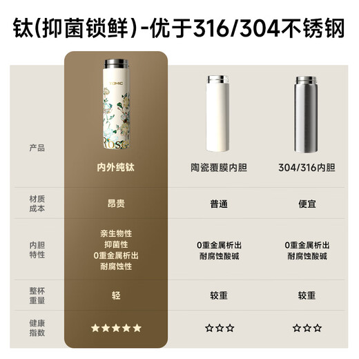 TOMIC thermos cup, pure titanium antibacterial water cup, Van Gogh co-branded, convenient car-mounted pocket cup, birthday gift for girls