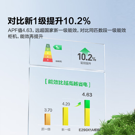 Hisense (Hisense) Hisense air conditioner set two rooms, three rooms and one living room 3 hp 72E290 large 1.5 hp 35E290 new level energy efficiency variable speed heating and cooling hanging living room vertical cabinet air conditioner set three rooms and one living room 35E290*3+72E290*1