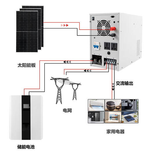 Industrial frequency solar photovoltaic power generation system 220v off-grid complete set of industrial precision inverter energy storage integrated 7000W48V industrial frequency inverter + 500W solar energy
