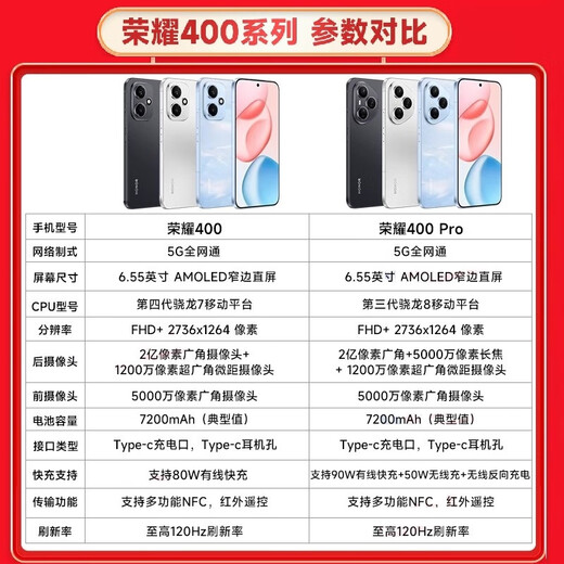 Honor 400 200 million ultra-clear pixels 7200mAh large battery 5G student camera phone Honor 400Pro optional Honor 400 quicksand powder 12GB+256GB