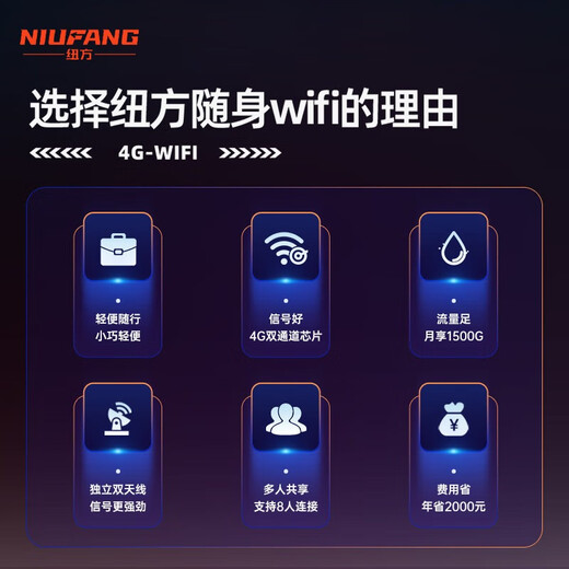 Nueva Zelanda móvil portátil wifi 6 sin tarjeta, sin necesidad de almacenamiento previo, fácil de transportar, 1500G gratis, carga wifi inalámbrica 4G para automóvil y acceso a Internet, datos ilimitados de alta velocidad dos en uno, modelo blanco 3000 mAh + tres cambios de red + 36 horas de duración de la batería